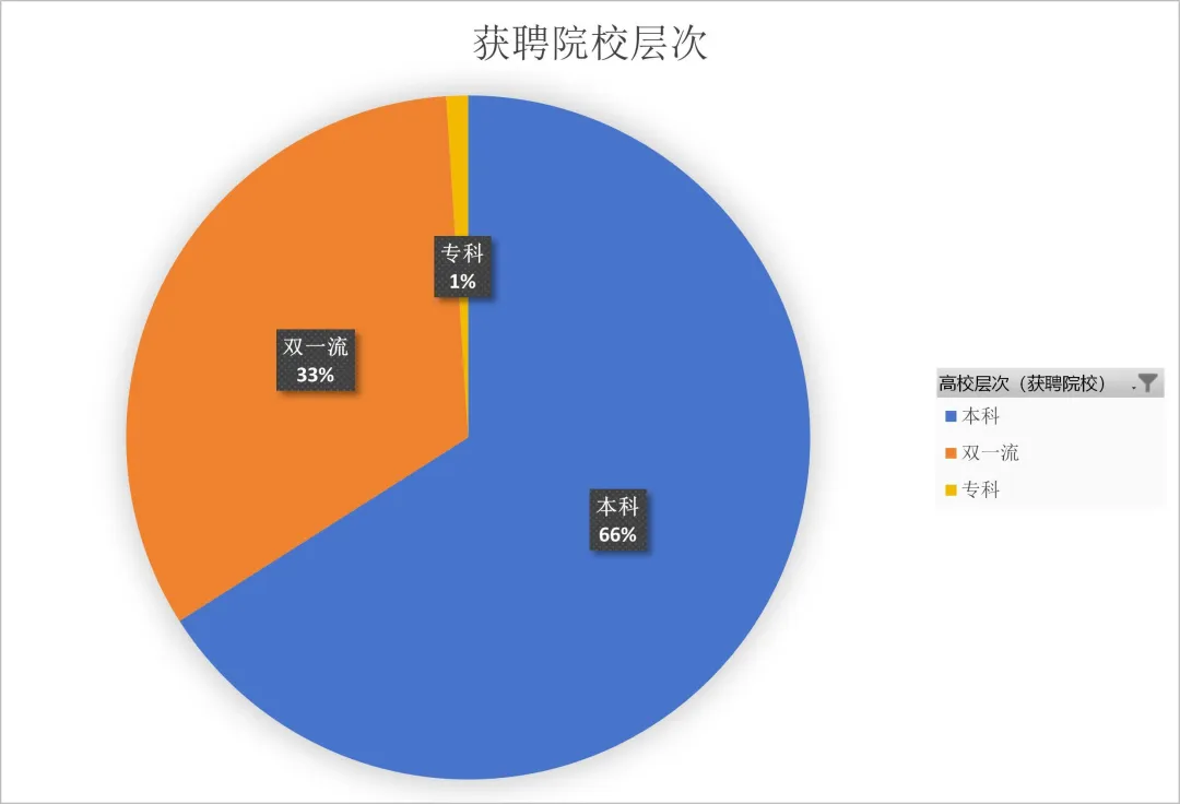 重磅！《2023求职高校教师人群大数据洞察报告》发布