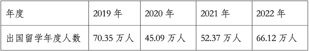 重磅中国出国留学市场最新权威报告发布！中国仍是世界最大留学来源国