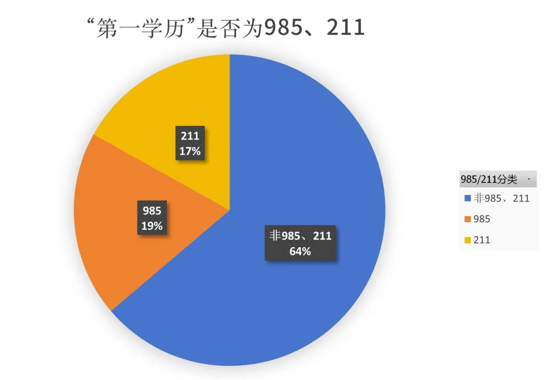 重磅！《2023求职高校教师人群大数据洞察报告》发布