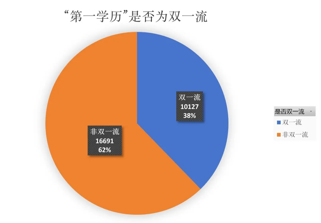 重磅！《2023求职高校教师人群大数据洞察报告》发布