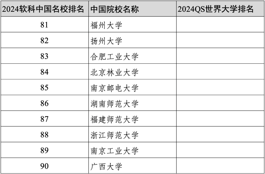 重磅||软科2024年度中国大学百强的世界排名如何？中外合作办学哪家强？