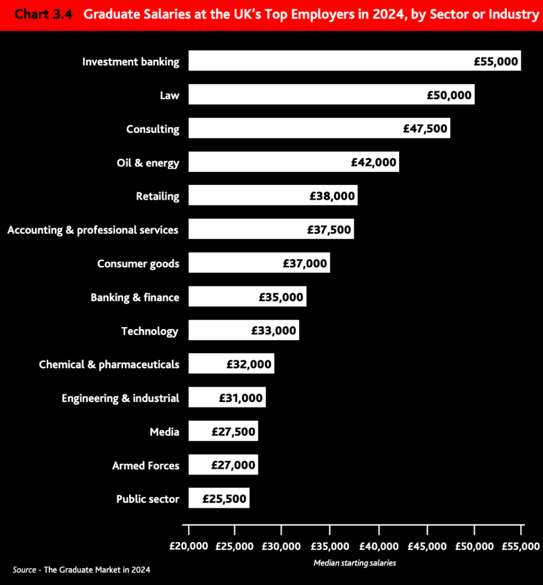 重磅官宣2024年度英国大学毕业生就业报告！哪些英国名校最受雇主欢迎？