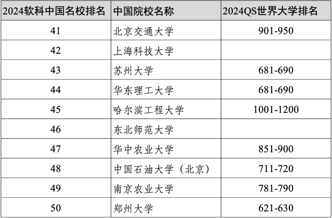 重磅||软科2024年度中国大学百强的世界排名如何？中外合作办学哪家强？