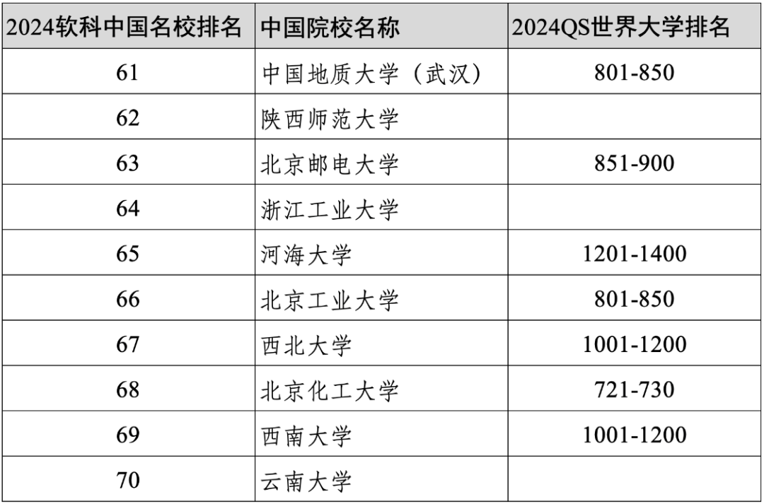 重磅||软科2024年度中国大学百强的世界排名如何？中外合作办学哪家强？