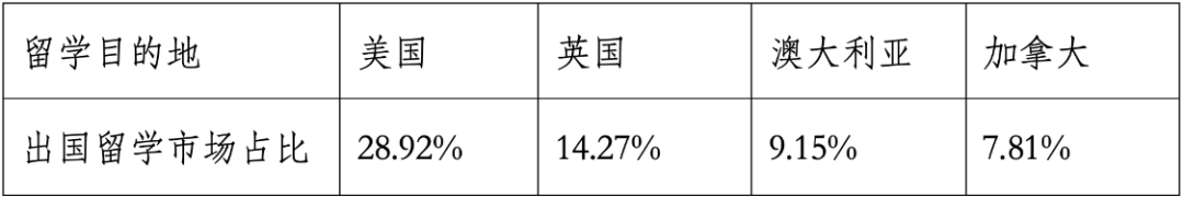 重磅中国出国留学市场最新权威报告发布！中国仍是世界最大留学来源国