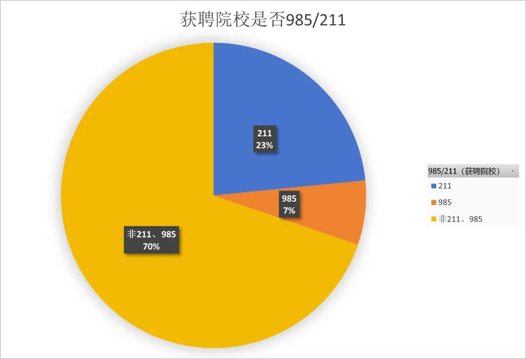 重磅！《2023求职高校教师人群大数据洞察报告》发布