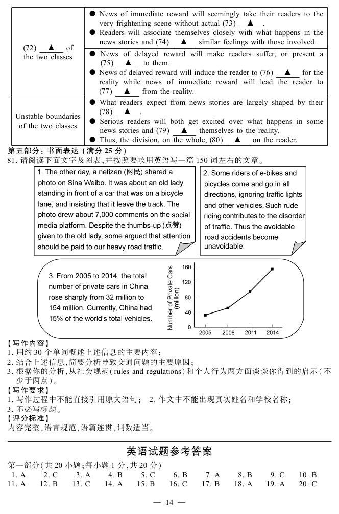 2015江苏高考英语试题答案