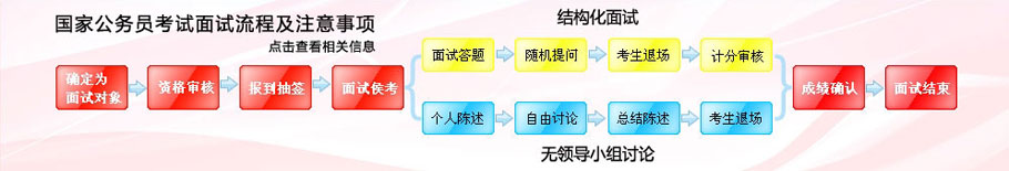 国家公务员面试流程