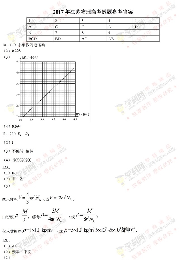 2017江苏高考物理试题答案