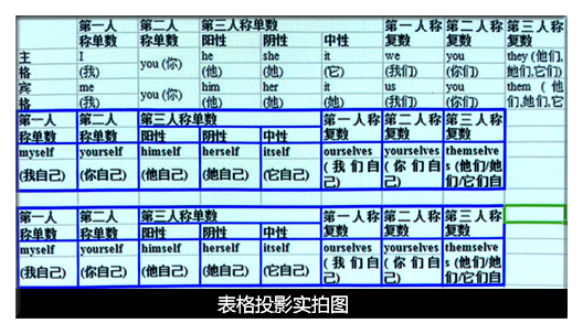 爱普生激光超短焦教育投影机CB-710Ui