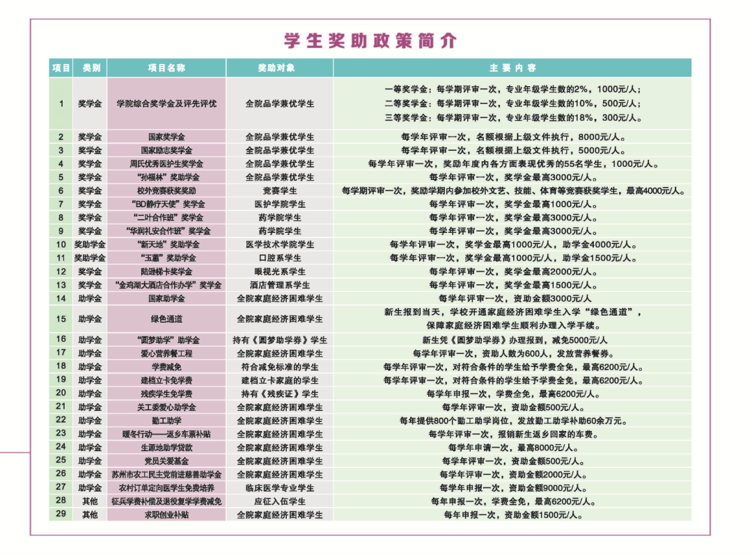 苏州卫生职业技术学院""