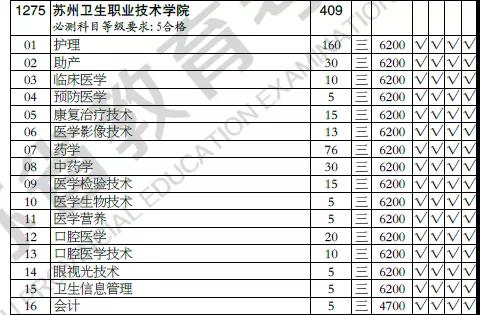 苏州卫生职业技术学院""