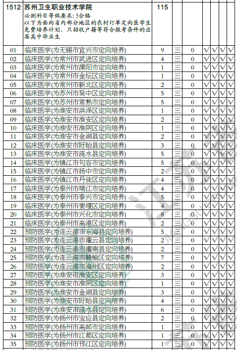 苏州卫生职业技术学院""