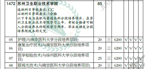 苏州卫生职业技术学院""