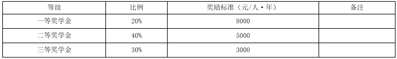 中南民族大学2020年硕士研究生招生简章