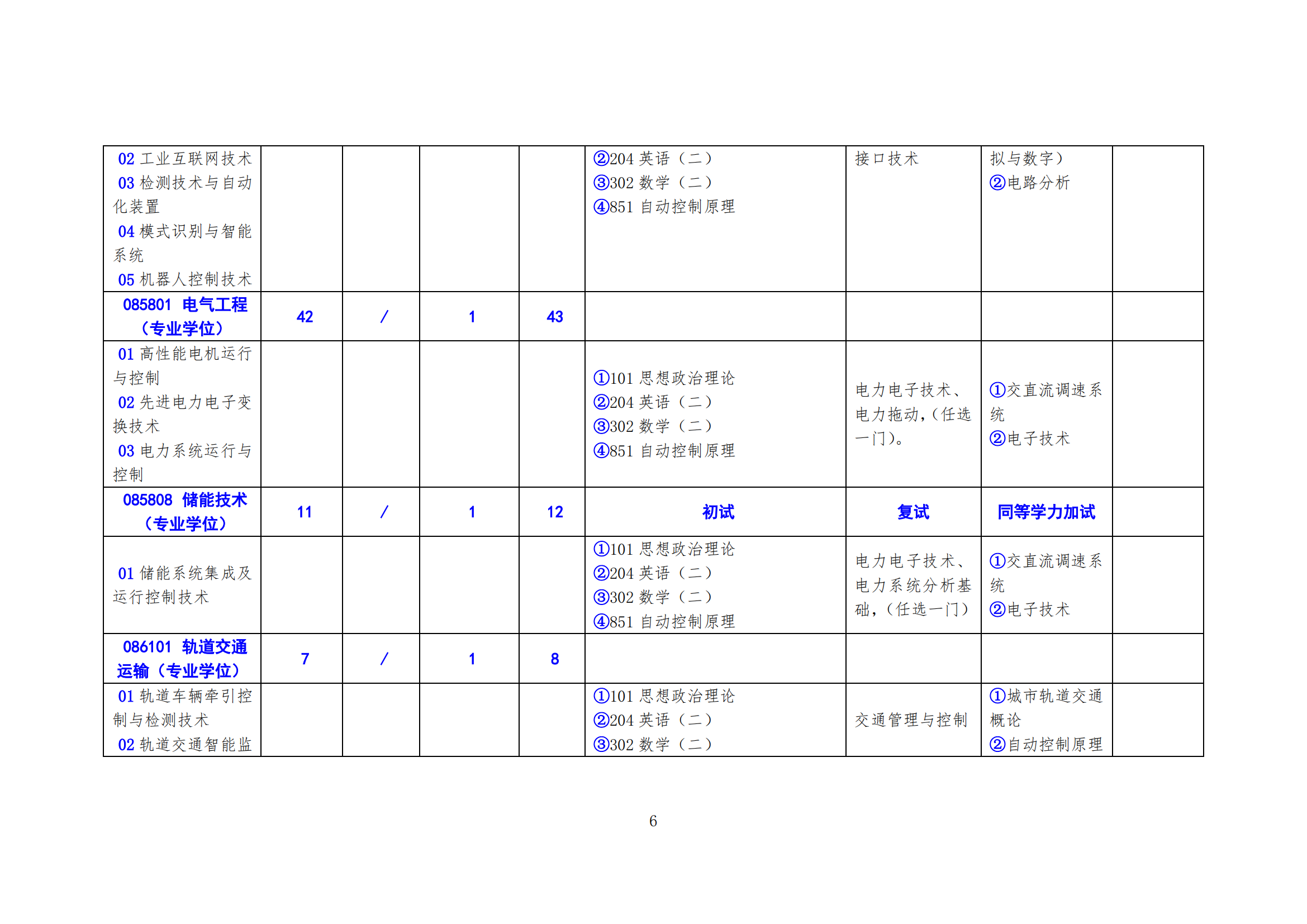 北方工业大学2024年硕士研究生考试招生学科（专业）目录