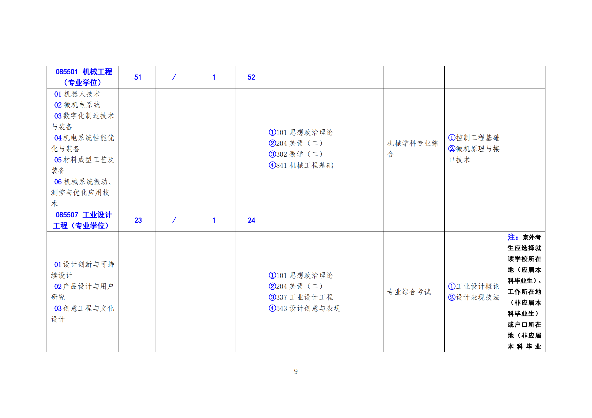 北方工业大学2024年硕士研究生考试招生学科（专业）目录