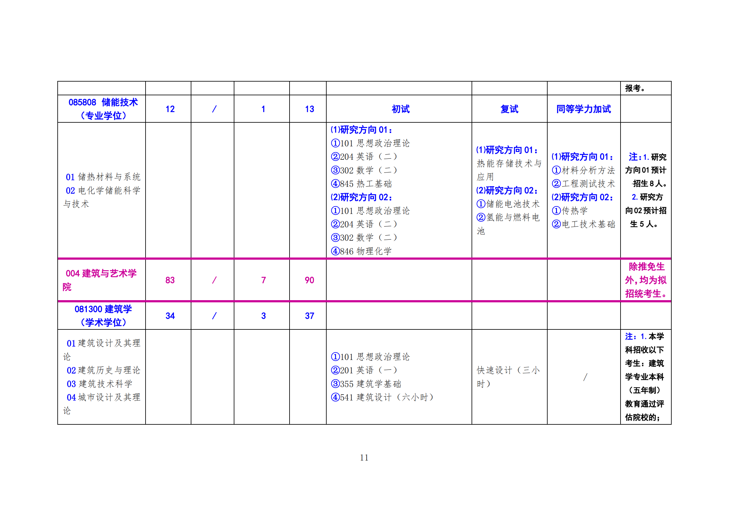 北方工业大学2024年硕士研究生考试招生学科（专业）目录