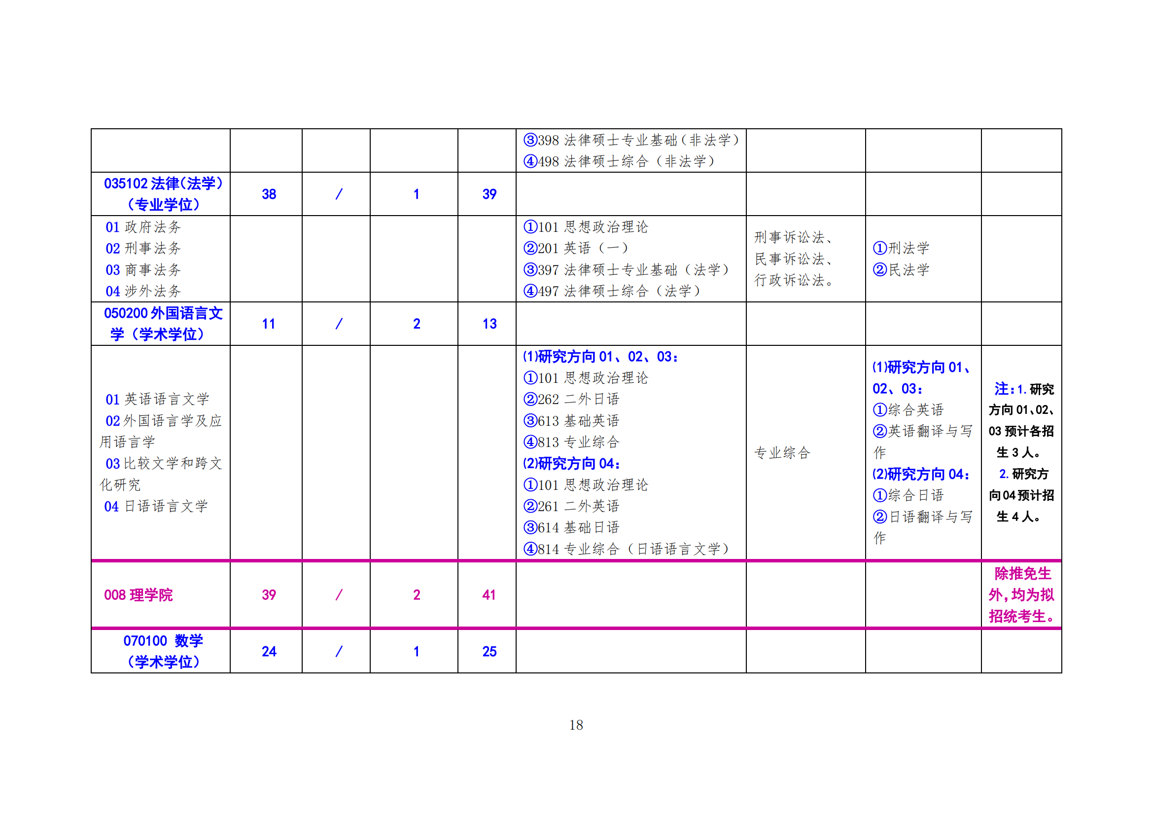 北方工业大学2024年硕士研究生考试招生学科（专业）目录