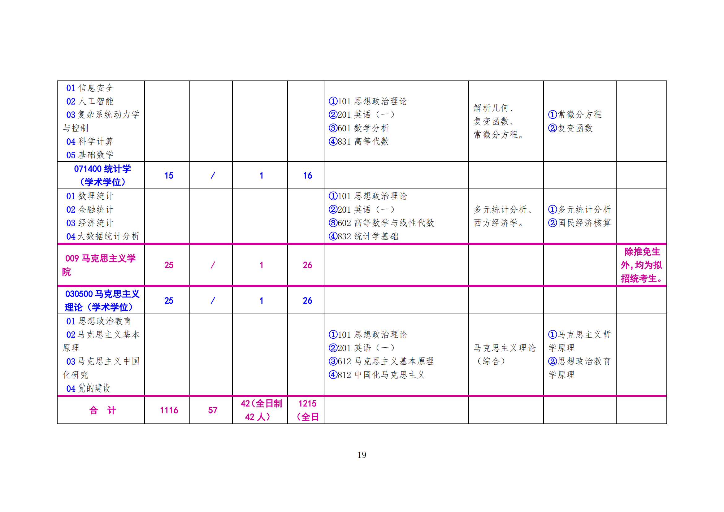 北方工业大学2024年硕士研究生考试招生学科（专业）目录