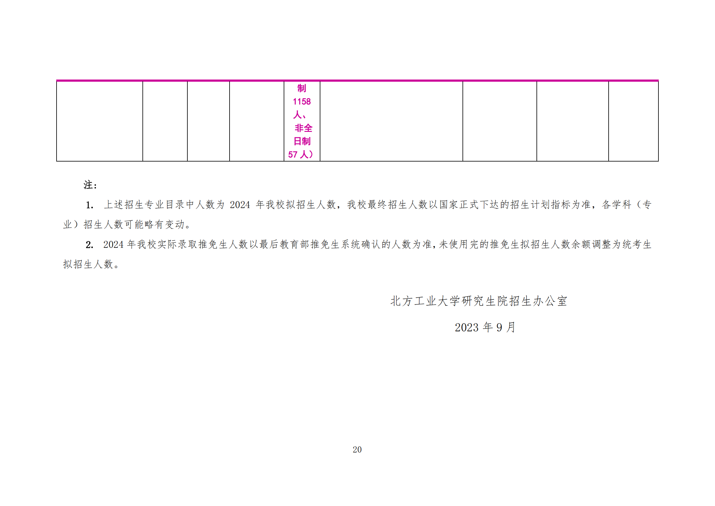 北方工业大学2024年硕士研究生考试招生学科（专业）目录