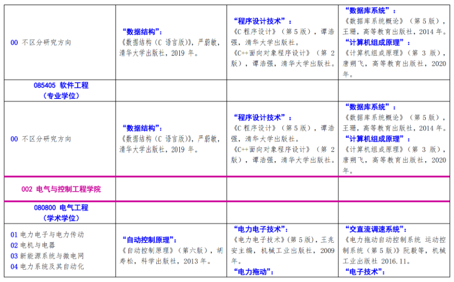 北方工业大学2024年硕士研究生考试招生自命题科目参考书目