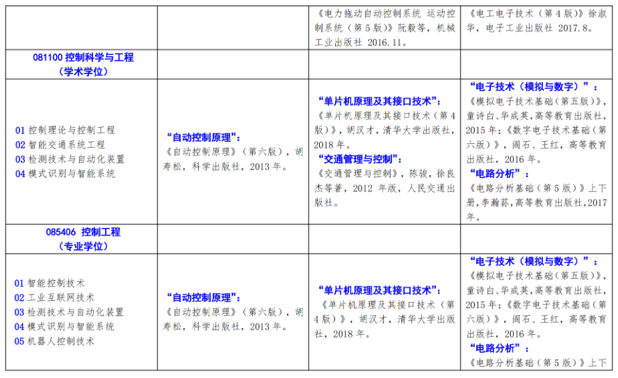 北方工业大学2024年硕士研究生考试招生自命题科目参考书目