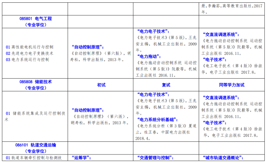 北方工业大学2024年硕士研究生考试招生自命题科目参考书目