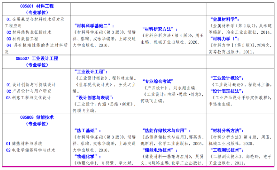 北方工业大学2024年硕士研究生考试招生自命题科目参考书目