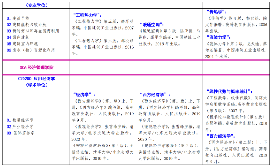 北方工业大学2024年硕士研究生考试招生自命题科目参考书目