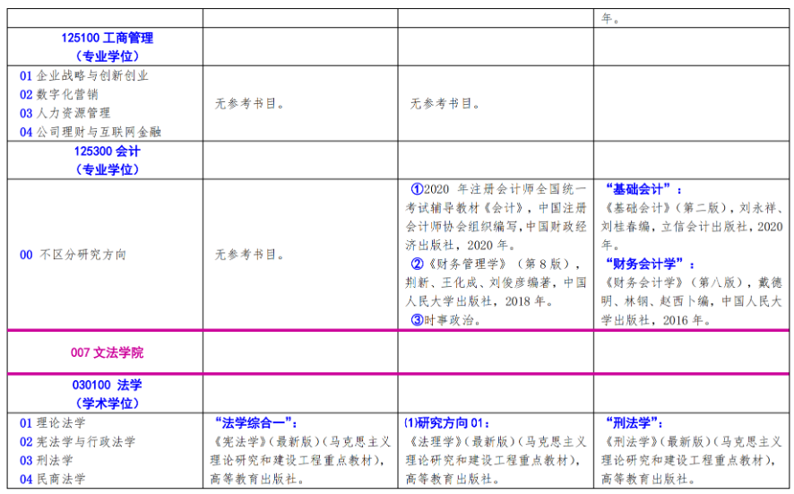 北方工业大学2024年硕士研究生考试招生自命题科目参考书目