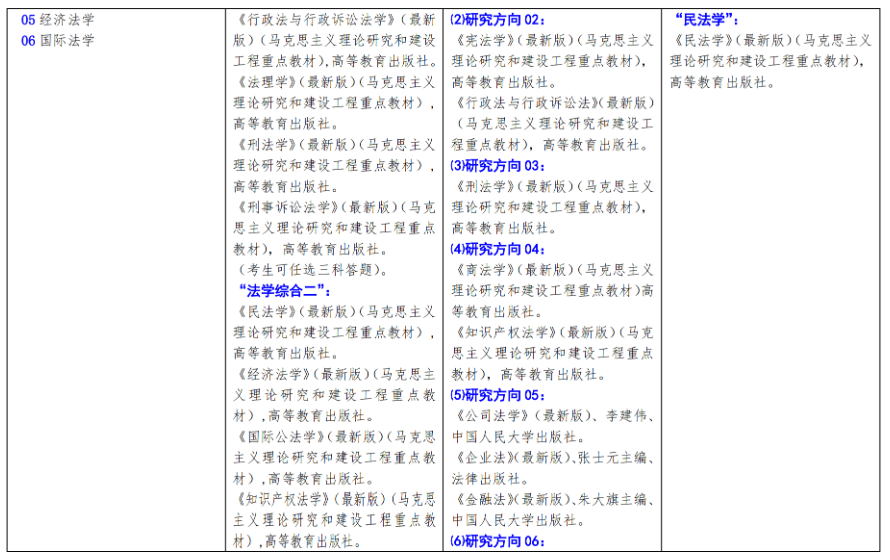 北方工业大学2024年硕士研究生考试招生自命题科目参考书目