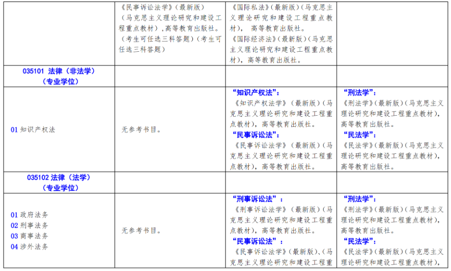 北方工业大学2024年硕士研究生考试招生自命题科目参考书目