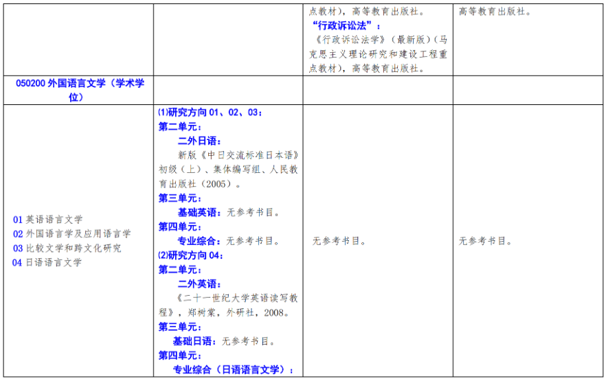 北方工业大学2024年硕士研究生考试招生自命题科目参考书目