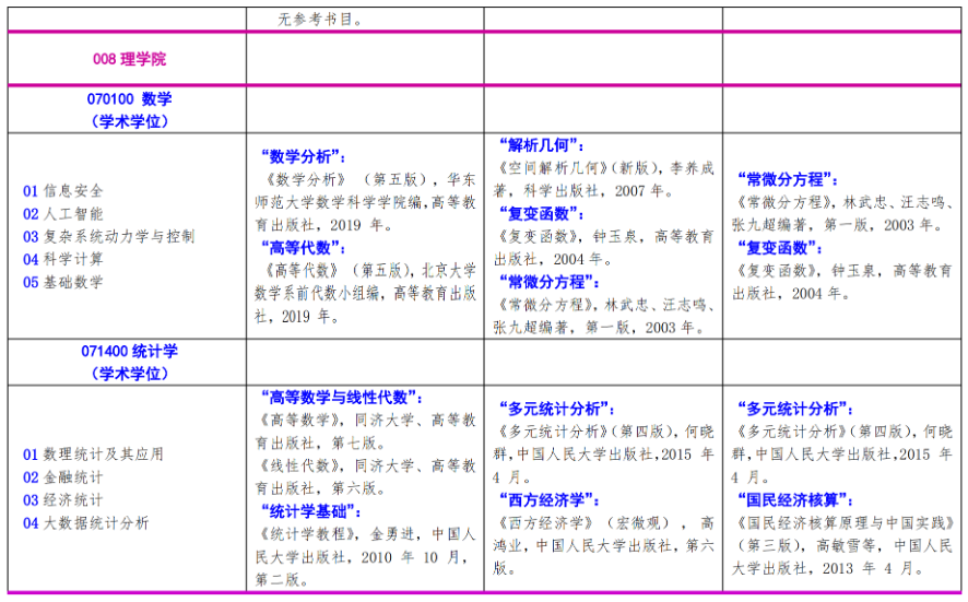 北方工业大学2024年硕士研究生考试招生自命题科目参考书目