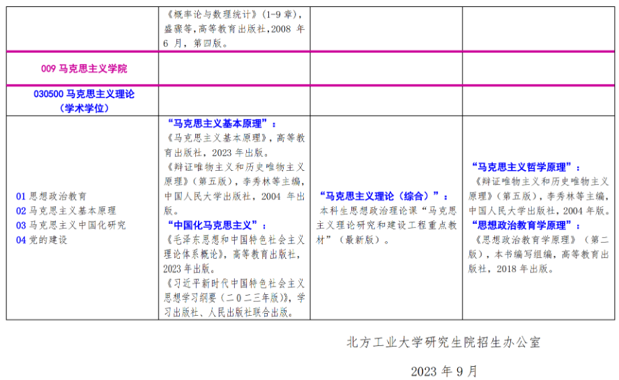 北方工业大学2024年硕士研究生考试招生自命题科目参考书目