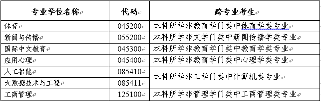 北京体育大学2024年硕士研究生招生简章