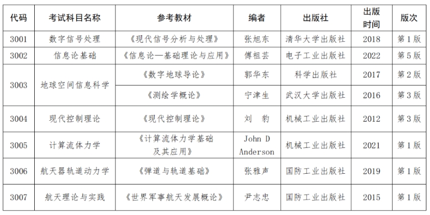 战略支援部队航天工程大学2024年博士研究生招生简章