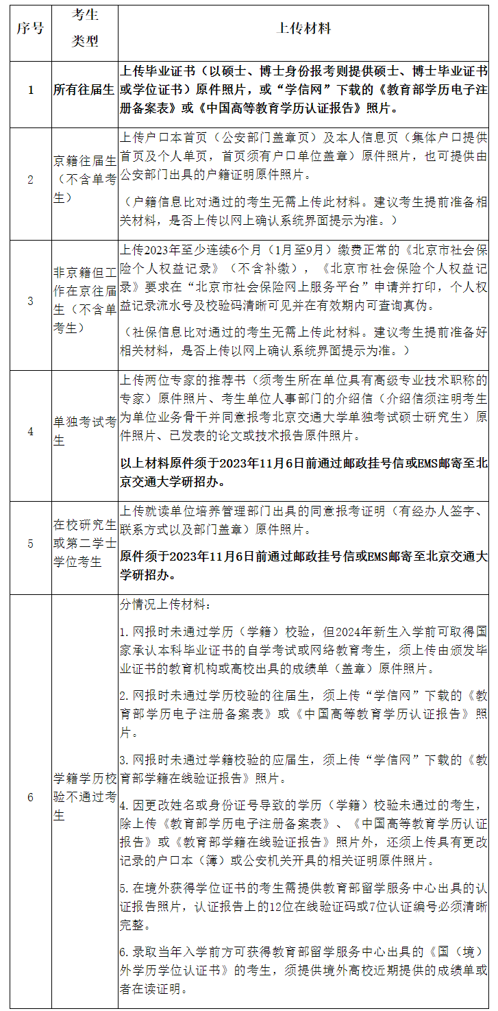 2024年研究生招生考试北京交通大学考点网上确认通知