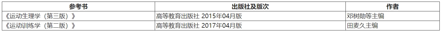 首都体育学院2024年攻读博士学位研究生招生简章