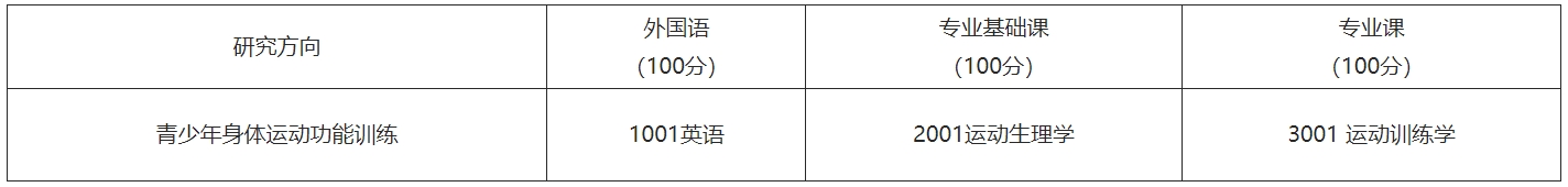 首都体育学院2024年攻读博士学位研究生招生简章