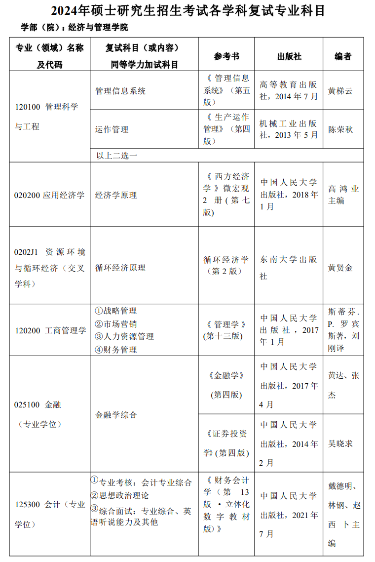 北京工业大学经济与管理学院2024年考研复试专业科目