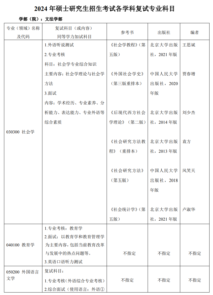 北京工业大学文法学部2024年考研复试专业科目及参考书