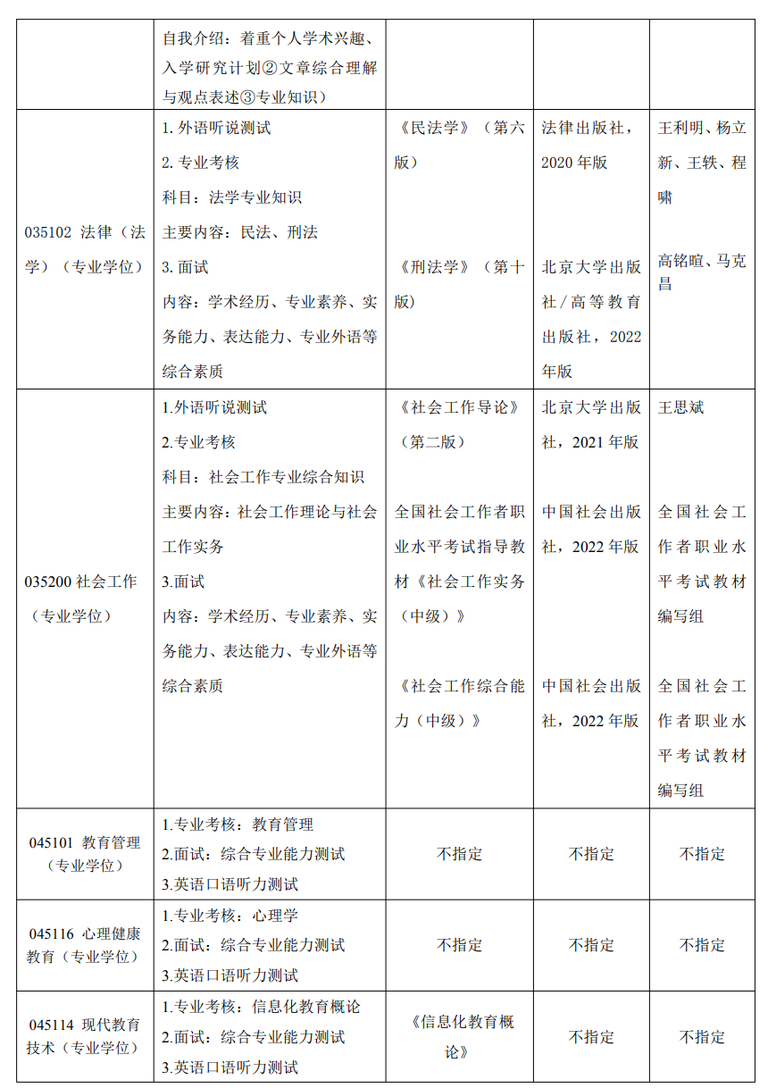 北京工业大学文法学部2024年考研复试专业科目及参考书