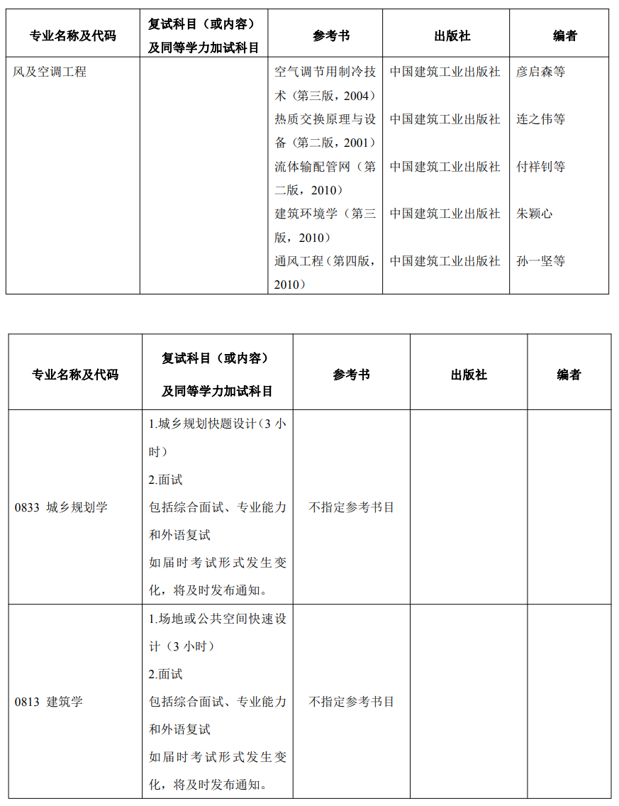 北京工业大学城市建设学部2024年考研复试专业科目及参考书