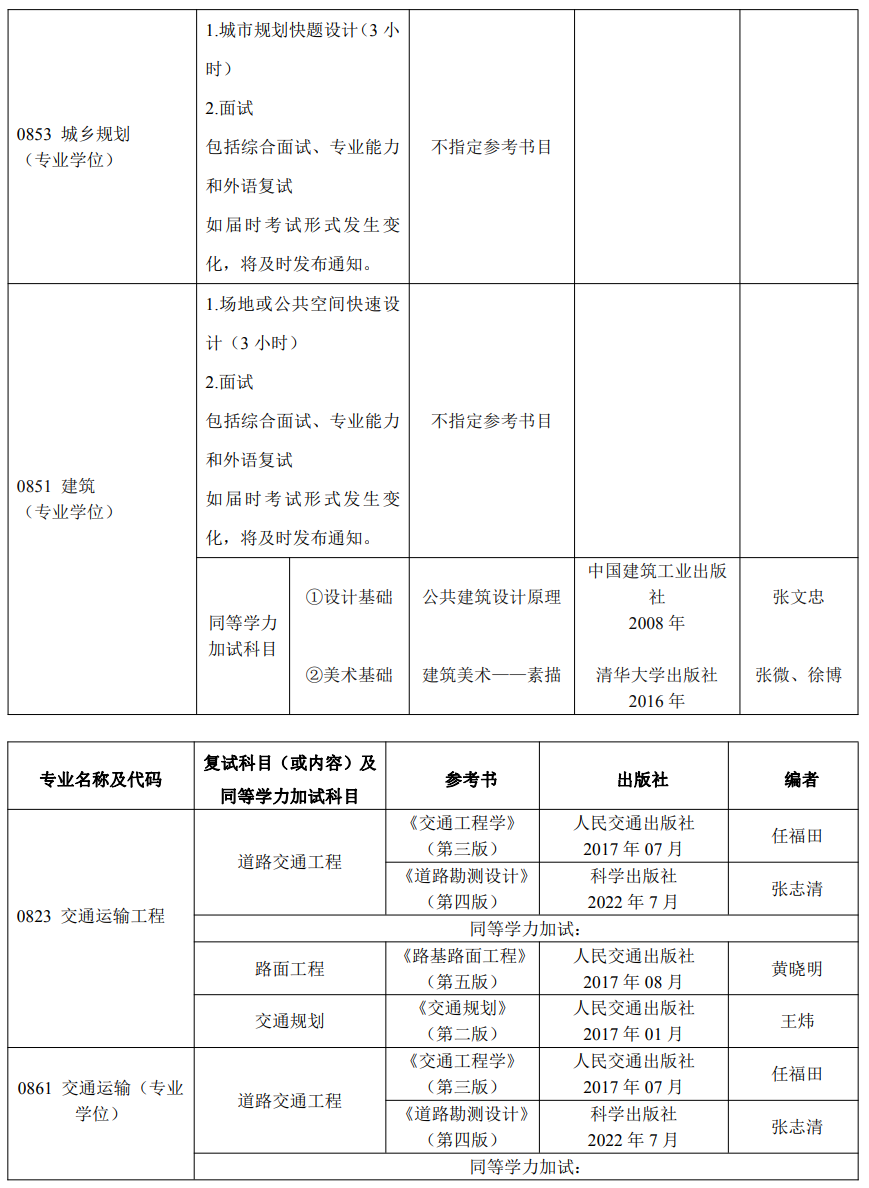 北京工业大学城市建设学部2024年考研复试专业科目及参考书