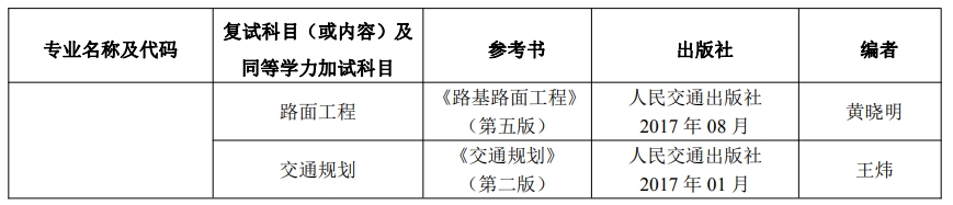 北京工业大学城市建设学部2024年考研复试专业科目及参考书