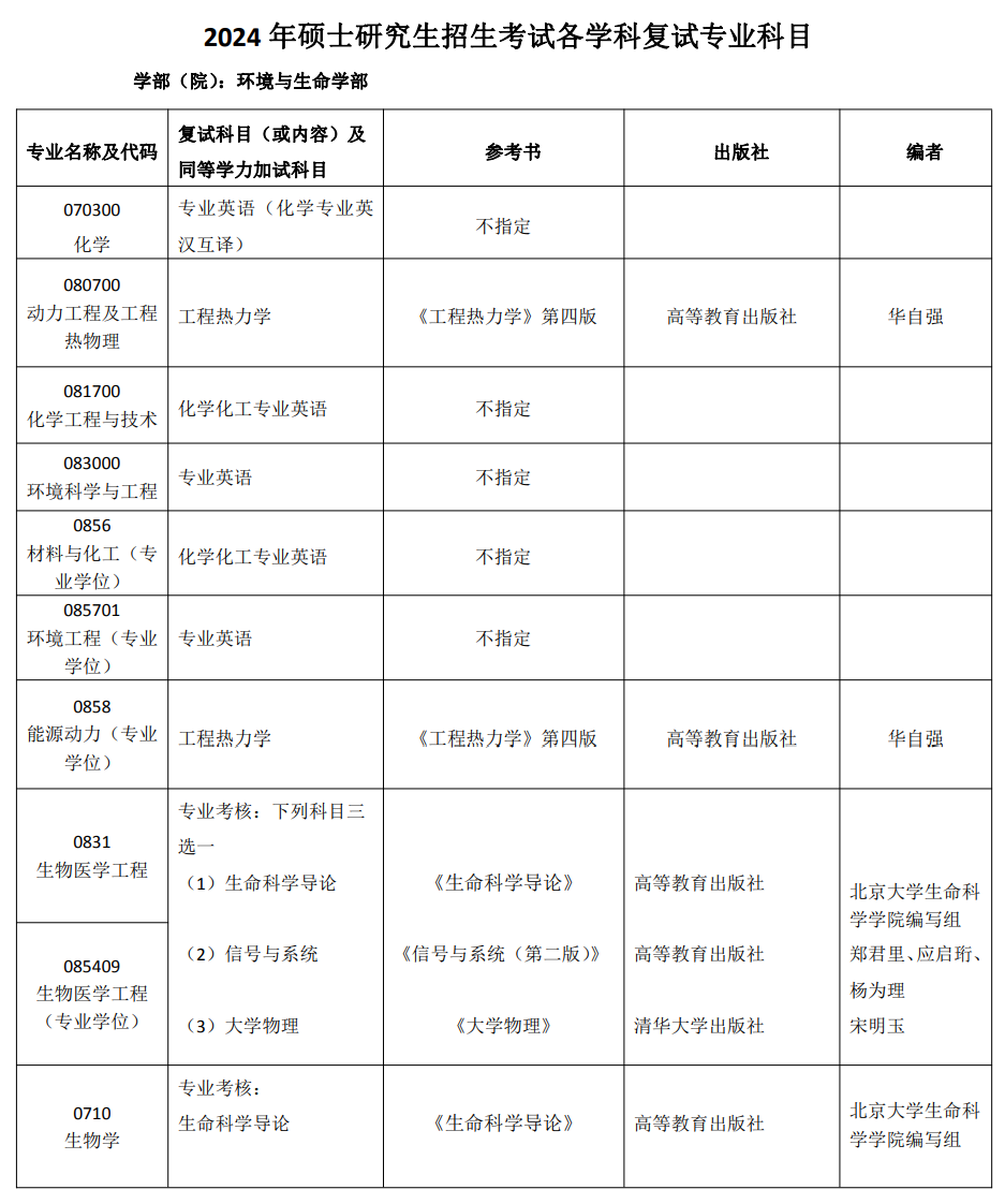 北京工业大学环境与生命学部2024年考研复试专业科目及参考书