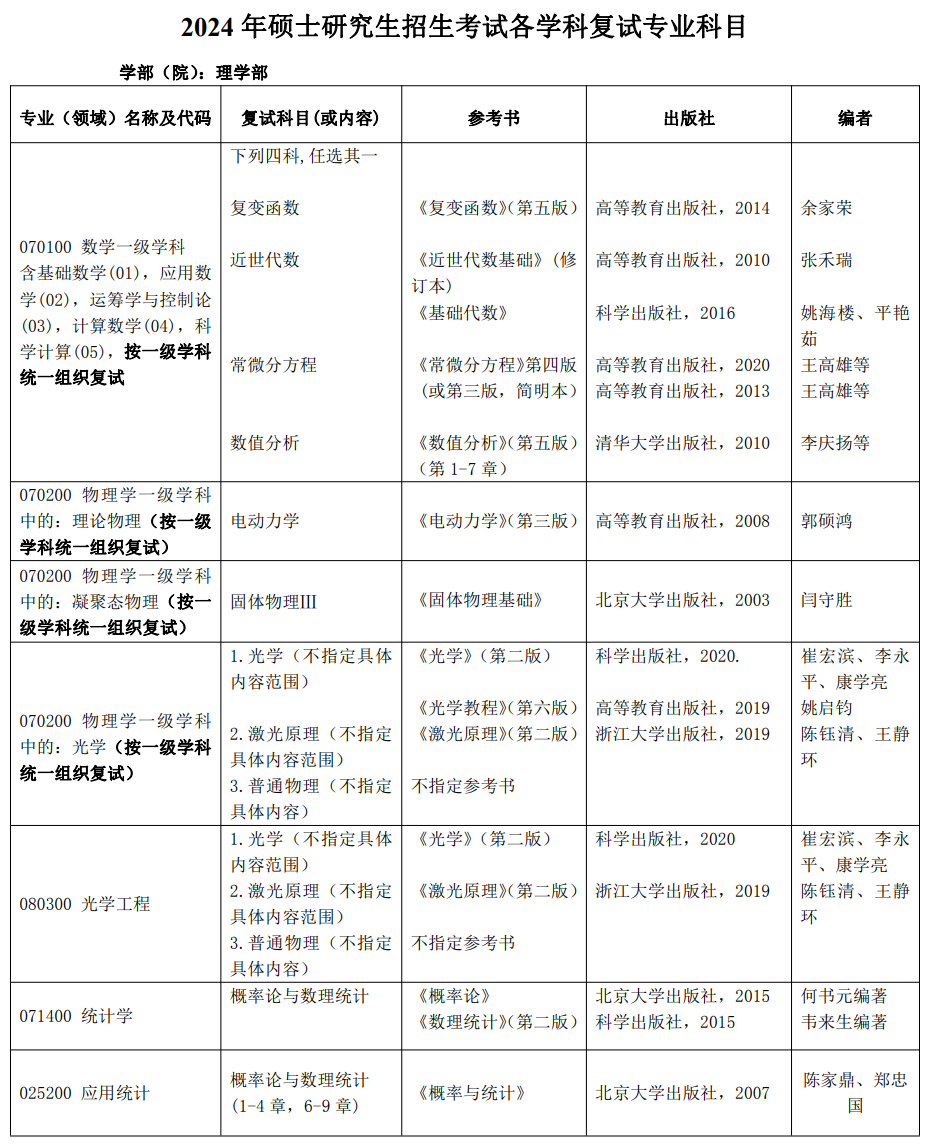 北京工业大学理学部2024年考研复试专业科目及参考书