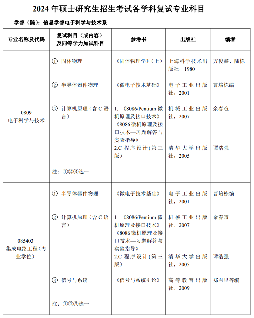 北京工业大学微电子学院2024年考研复试专业科目及参考书